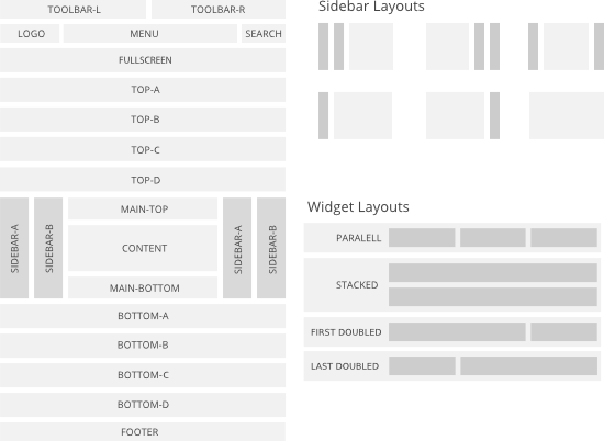 GymGain Layout System GymGain Layout System